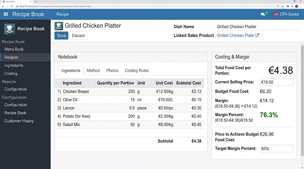 Ingredients and margin on the recipe