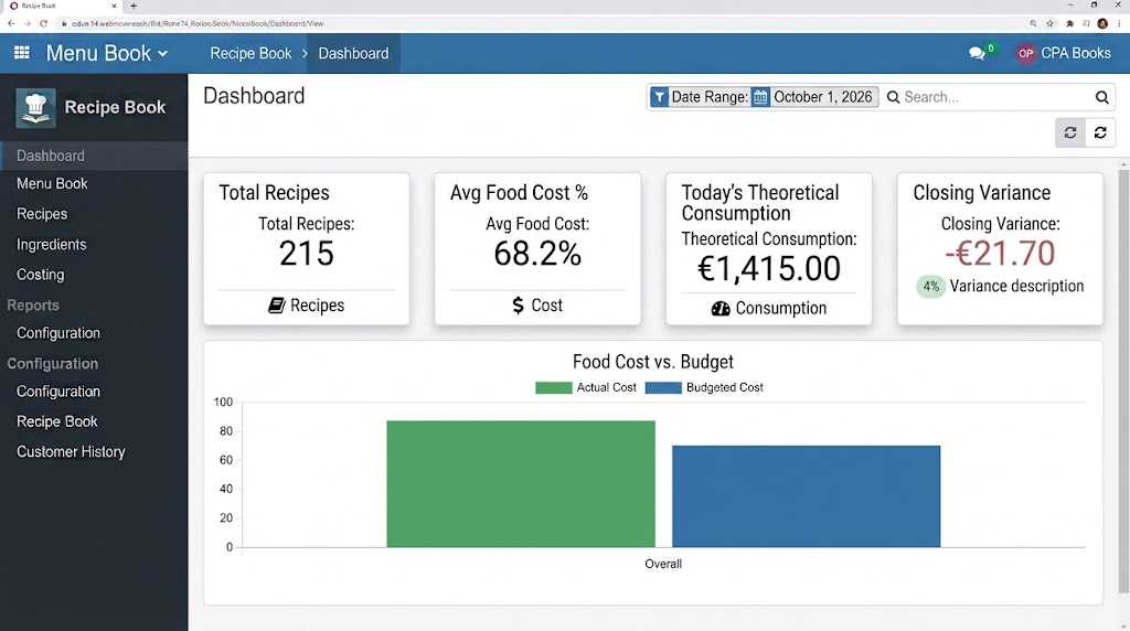 Food cost on the dashboard